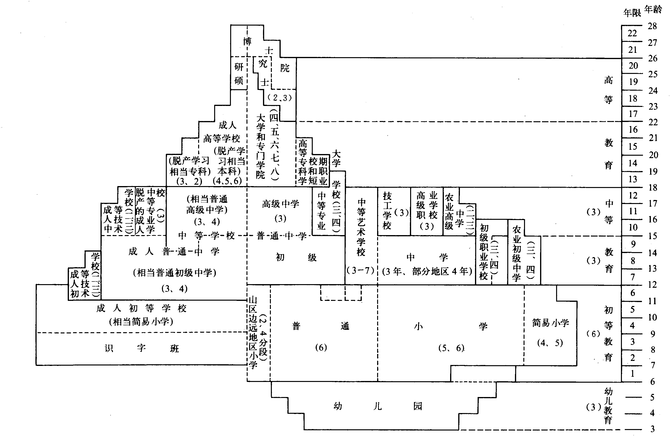 推行两种教育制度